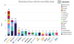 如何在Tokenim上提取EOS：详细步骤与注意事项