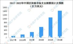 如何在 imToken 2.0 中安全存储和管理您的数字资产