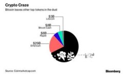 全球对加密货币的支持：哪些国家在拥抱数字货