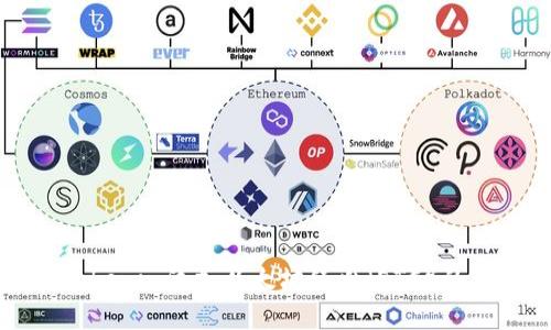 标题

如何在Tokenin添加以太坊经典（ETC）的详细指南