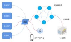   加密货币：投资与技术的未来蓝图