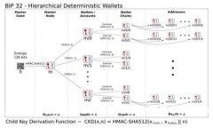 探讨Tokenim的安全性与封禁风险：如何保护你的交