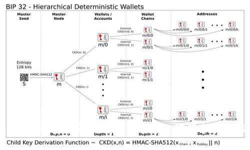 探讨Tokenim的安全性与封禁风险：如何保护你的交易安全