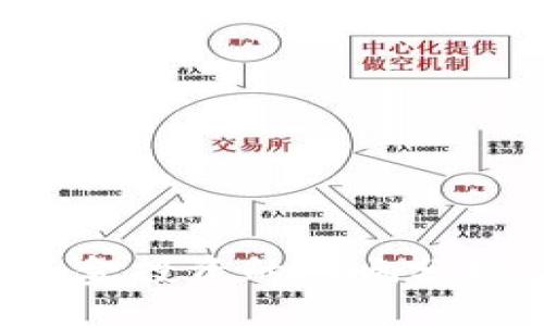 ```xml
加密货币对基金投资的影响分析：机遇与挑战