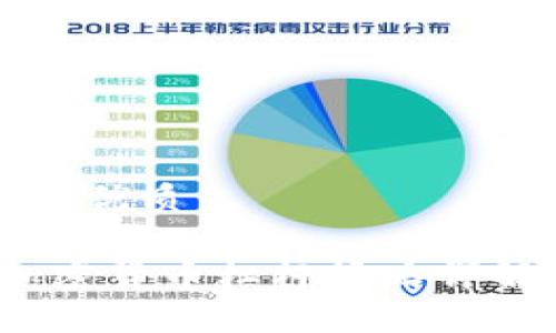 思考一个且的优质

新手必看：加密货币杠杆策略详解与风险管理