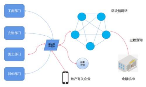 biao tibiao tiimToken 2.0 钱包有利息吗？全面解析数字资产增值的秘密/biao ti

guan jianciimToken 2.0，数字钱包，利息，资产增值/guan jianci

## 内容主体大纲

1. 引言
   - 简介imToken 2.0钱包
   - 研究数字资产利息的必要性

2. 什么是imToken 2.0钱包？
   - 钱包的功能与特点
   - 与传统银行的对比

3. imToken 2.0的钱包如何增值？
   - 资产的存储和管理
   - 交易的流动性与收益

4. 如何在imToken 2.0钱包中获得利息？
   - 存款与借贷的基本概念
   - DeFi（去中心化金融）与利息产生机制
   - 参与流动性池的收益

5. imToken 2.0官网下载与使用教程
   - 下载和安装流程
   - 账户注册与安全设置

6. 用户体验与风险分析
   - 安全性及隐私保护
   - 市场波动带来的风险

7. 结论
   - imToken 2.0钱包的优势与未来展望
   - 个人投资策略的选择

---

### 详细内容

#### 1. 引言

随着数字货币的飞速发展，越来越多的人开始关注如何有效管理和增值自己的数字资产。在这个领域中，imToken 2.0钱包作为一个备受欢迎的数字钱包，逐渐引起用户的广泛关注。本篇文章将深入探讨imToken 2.0钱包是否提供利息以及如何通过此钱包实现资产的增值。通过分析和总结，我们希望能帮助用户更好地理解这一数字资产管理工具。

#### 2. 什么是imToken 2.0钱包？

imToken 2.0钱包是一个专注于数字资产管理的移动钱包，支持多种区块链资产的存储、转账和交易。该钱包的设计理念是用户友好和安全性。相较于传统银行，imToken提供了对用户资产更高的自主掌控权。用户可以自由管理自己的加密货币，而不必依赖银行以处理资金。

值得一提的是，imToken钱包有多重安全机制，包括私钥的本地存储，使用户不必担心因中心化平台被攻击而导致的资产损失。它的用户界面也得到了许多用户的好评，操作简单易懂，适合各类用户。

#### 3. imToken 2.0的钱包如何增值？

imToken 2.0不仅仅是一个存储资产的工具，更是一种可以带来收益的资产管理方式。用户在钱包中可以进行多个操作来实现资产的增值。例如，用户可以参与区块链平台的交易，帮助提高资产的流动性，并通过交易差价获得收益。此外，钱包提供的跨链功能也使得用户能够在不同的区块链之间自由转移资产，寻求更高的投资回报。

#### 4. 如何在imToken 2.0钱包中获得利息？

在imToken 2.0中获得利息主要通过存款和借贷机制实现。类似传统银行的存款利息，用户可以将资产存入借贷平台，借出给其他用户，从中赚取利息。另一个主要的方式是参与DeFi项目，用户可以通过流动性池(Liquidity Pool)将资产放入池中，获得相应的流动性手续费和奖励。此外，imToken钱包也提供了参与各种DeFi协议的接口，用户可以轻松找到适合自己的投资项目。

#### 5. imToken 2.0官网下载与使用教程

下载imToken 2.0钱包的过程简单，仅需在应用商店搜索“imToken”进行下载安装。一旦安装完成，用户可以通过手机号或邮箱进行注册。在注册后，用户需要设置一个强密码，以及备份12位助记词来确保资产安全。值得注意的是，助记词必须妥善保管，任何人获取此信息都可能导致资产损失。

#### 6. 用户体验与风险分析

对于imToken 2.0钱包用户而言，安全性和隐私保护是最为重要的。平台采用多重签名技术，并在每次交易时要求用户确认，降低了资金被盗风险。但市场的波动性依然是一个无法回避的风险，用户在参与借贷或DeFi项目时，需格外警惕市场情况，避免因资产急剧贬值而遭受损失。

#### 7. 结论

imToken 2.0钱包不仅为用户提供了安全的资产管理工具，还通过多种方式实现了资产增值。如果使用得当，用户可以通过存款和资金融通等形式获取利息。长远来看，随着加密市值的不断增长，数字钱包如imToken所带来的投资机遇也将越来越大，用户可以根据自身需求和风险承受能力做出相应的投资策略选择。

---

### 相关问题讨论

#### 1. imToken 2.0钱包的安全性如何保证？

安全性一直是用户关注的重中之重，imToken 2.0采取了多种防护措施，确保用户资产安全。

#### 2. 使用imToken 2.0钱包需要支付哪些费用？

虽然imToken 2.0钱包本身的下载和使用是免费的，但在资产转移和交易时会涉及网络费用，这在用户交易时需要特别留意。

#### 3. 如何选择在imToken上进行DeFi投资？

在imToken 2.0上进行DeFi投资时，用户需关注项目的流动性、风险等级和市场评价，确保选择可靠的平台进行投资。

#### 4. imToken 2.0钱包支持哪些数字资产？

imToken 2.0支持以太坊及其代币、比特币等多种数字资产，提供了非常丰富的存储和交易选项。

#### 5. 如何正确备份和恢复imToken 2.0钱包？

备份imToken 2.0钱包的助记词是至关重要的。用户应在安全且私密的环境中记录下这12个词，确保在设备丢失或损坏时可以恢复钱包。

#### 6. imToken 2.0的未来发展趋势是什么？

随着DeFi和数字资产越来越受欢迎，imToken 2.0也在不断更新迭代，未来可能会推出更多创新的金融产品和服务，进一步降低用户的投资门槛。

这就是围绕imToken 2.0钱包是否有利息的全面解析，我们希望能帮助读者更好地理解这一数字资产管理工具的价值与风险。