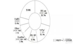 深入解析imToken 2.0与BTCS：数字资产管理新趋势