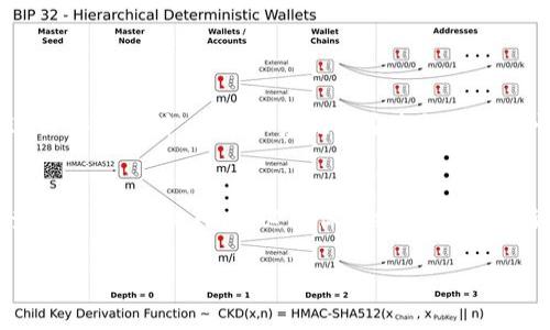 jiaotit电脑下载tokenim的步骤与注意事项/jiaotit
tokenim, 下载, 电脑, 使用/guanjianci

### 内容主体大纲

1. **什么是Tokenim**
   - Tokenim的基本概念
   - Tokenim的主要功能

2. **为什么需要在电脑上下载Tokenim**
   - 使用便捷性
   - 电脑版本的功能优势

3. **Tokenim的系统要求**
   - 支持的操作系统
   - 硬件要求

4. **Tokenim的下载步骤**
   - 官方网站下载
   - 应用商店下载

5. **安装Tokenim的指导**
   - 安装过程中的注意事项
   - 常见问题及解决方法

6. **如何使用Tokenim进行有效管理**
   - 基本操作介绍
   - 高级功能概述

7. **常见问题解答**
   - Tokenim相关疑问与解答

---

### 1. 什么是Tokenim

Tokenim的基本概念
Tokenim是一款专为数字资产管理而设计的软件，用户可以通过Tokenim平台实现加密货币的存储、转账及交易等功能。它提供了一种安全、方便的方式，让用户能够轻松管理自己的数字资产。

Tokenim的主要功能
Tokenim的主要功能包括数字资产的实时监控、行情分析、交易记录的管理、资金的进出账操作等。用户还可以通过Tokenim获取市场信息，帮助他们做出更好的投资决策。

---

### 2. 为什么需要在电脑上下载Tokenim

使用便捷性
在电脑上下载Tokenim后，用户可以享受更大的屏幕显示，操作更加方便。对于需要频繁查看市场行情或进行交易的用户来说，电脑版本提供了更好的视觉体验和操作灵活性。

电脑版本的功能优势
电脑版本通常有更多的功能和更强的处理能力，用户可以在上面进行更加复杂的操作，比如批量交易和数据分析。此外，电脑的性能使得软件运行更加稳定，不易出现卡顿情况，从而提升了用户的整体体验。

---

### 3. Tokenim的系统要求

支持的操作系统
要在电脑上成功下载Tokenim，用户需确保自己的操作系统是支持该软件的。有些Tokenim版本支持Windows和macOS等主流操作系统，而某些版本可能只针对特定的系统。因此，在下载之前，用户应当查看软件的官方网站，确认系统的兼容性。

硬件要求
除了操作系统要求以外，用户还需要关注电脑的硬件配置，比如RAM、CPU性能、显卡的能力等。这些硬件配置将直接影响Tokenim的运行效率和体验，建议至少具备中等配置的电脑以确保流畅的使用。

---

### 4. Tokenim的下载步骤

官方网站下载
用户首先需要访问Tokenim的官方网站，找到下载链接。通常官方会提供Windows和macOS的不同版本供选择。点击下载后，等待文件下载完成。

应用商店下载
在一些情况下，用户也可以通过应用商店（如Microsoft Store或Mac App Store）下载Tokenim。在商店中搜索“Tokenim”，选择合适的版本进行下载和安装。

---

### 5. 安装Tokenim的指导

安装过程中的注意事项
安装过程中，用户需仔细阅读每一步的提示信息。某些软件需要用户同意相关条款，或者需要进行特定的配置设置，因此请认真确认设置的准确性。

常见问题及解决方法
在安装过程中，可能会遇到各种问题，如错误提示、无法找到下载文件等。用户可以根据提示信息进行自查，或者访问Tokenim的官方支持页面，寻找解决方案。

---

### 6. 如何使用Tokenim进行有效管理

基本操作介绍
初次使用Tokenim时，用户需创建一个帐户并进行身份验证，以保障资产的安全。完成设置后，可以开始添加数字资产、查看市场动态，以及执行相关事务。

高级功能概述
Tokenim还提供了一些高级功能，比如资金的定投功能、历史数据分析等，用户可依据个人的投资需求进行使用，以期达到最佳的投资效果。

---

### 7. 常见问题解答

Tokenim相关疑问与解答
在使用Tokenim的过程中，用户总会遇到一些疑问，例如“如何恢复丢失的账户”、“如何进行安全设置”等。用户可以到Tokenim的官方论坛或者社区去查阅相关信息，也可以联系技术客服获得帮助。在此，我将详细解答六个相关问题，以帮助用户更好地理解和使用Tokenim。

---

### 相关问题与详细介绍

**问题一：如何注册Tokenim帐户？**

注册流程
注册Tokenim帐户通常需要提供邮箱地址和设置密码。用户需要访问Tokenim官网，点击“注册”按钮，输入相关信息并进行验证。完成后，邮箱中会收到确认邮件，用户需点击链接以激活帐户。

安全设置
建议用户注册后，第一时间启用双重身份验证，以增加帐户安全性。系统可通过短信或邮箱发送验证码，保护用户的信息安全。

---

**问题二：如何恢复丢失的Tokenim帐户？**

帐户找回步骤
如果用户忘记账户密码或丢失了账户信息，可以通过Tokenim提供的找回功能进行操作。用户需输入注册时的邮箱地址，系统将发送重置密码的链接。

身份验证
为了保障账户安全，Tokenim可能会要求用户通过短信或邮箱进行身份验证。确保提供的邮箱或手机号有效，以顺利完成帐户恢复。

---

**问题三：Tokenim支持哪些加密货币？**

支持的数字资产
Tokenim支持多种主流加密货币，如比特币、以太坊、莱特币等。用户可以在软件中查看当前支持的所有数字资产，这些信息通常会在软件更新日志或帮助文档中有所说明。

添加新资产
用户可以通过系统内的“添加资产”功能，实时了解最新支持的数字货币，以便及时管理其资产组合。

---

**问题四：如何设置Tokenim的安全选项？**

安全设置步骤
Tokenim提供多个安全选项供用户选择，包括双重身份验证、电子邮件通知、交易审批等。用户可以在“安全中心”中找到相关设置，逐一开启以提高帐户的安全性。

定期更新密码建议
建议用户定期更换密码，并使用复杂密码组合，以减少被恶意攻击的风险。如果发现任何可疑活动，建议立即更新密码并联系Tokenim支持。

---

**问题五：Tokenim的交易费用是多少？**

交易费用政策
Tokenim的交易费用通常根据用户的交易量和资产种类而异。用户可以在软件的费用说明区域查看详细的费用标准。不同的交易对可能有不同的费用结构。

费用计算方式
交易费用一般以交易金额的百分比收取，因此建议用户在交易前了解相关费用，以降低不必要的支出。

---

**问题六：Tokenim如何保障用户资产安全？**

安全保障措施
Tokenim采取多种安全技术，保障用户的资产安全，包括冷钱包存储、数据加密、防火墙保护等。此外，Tokenim定期进行安全审计，以确保系统的安全性和合规性。

用户自我防范意识
用户在使用Tokenim的过程中，同样需要增强自己的安全意识。尽量避免在公共网络环境下进行交易，同时定期检查帐户活动。此外，务必确保系统更新到最新版本，以确保获得最新的安全保护。

以上问题的详细解答将有助于用户更好地理解和使用Tokenim，从而提升其数字资产管理的效率。