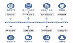 biao ti/biao ti数字加密货币的发展历程：从比特币