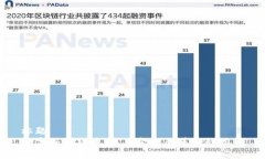 标题数字加密货币：未来金融的革命性力量