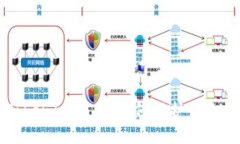 标题  解密加油卡TokenIM骗局：如何保护自己不受