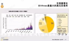 弱化加密货币改革计划：对市场的影响与未来展