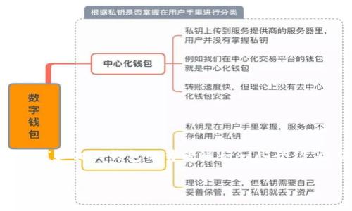 为了确保答复的完整性和清晰度，首先对“tokenim”和相关钱包的背景进行一些介绍。以下是根据您的要求制作的内容大纲和相关信息。

### Tokenim钱包：为什么会没有USDT支持？