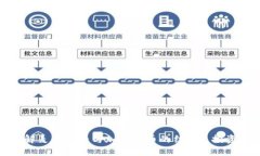 深入了解麦田财经与加密货币的结合: 投资新机遇