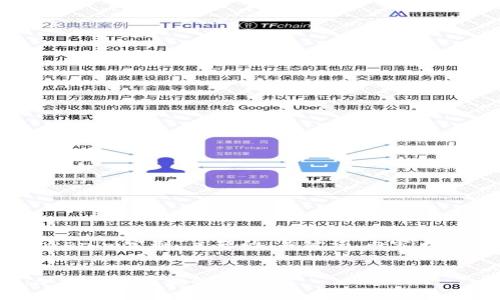 当然可以！以下是关于“tokenim定制”主题的、关键词、内容大纲及相关问题的详细说明。

### 
如何进行Tokenim定制：从概念到实施的全攻略