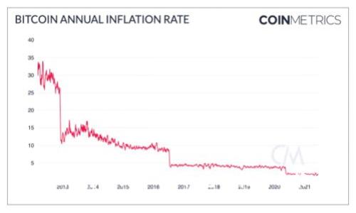 IM2.0转移到币币网：完整指南与策略