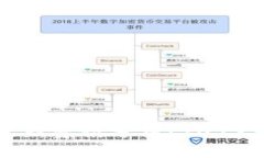 加密货币行情与最新资讯分析：2023年市场动态全