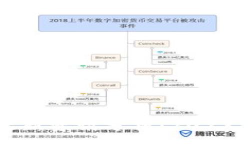 加密货币行情与最新资讯分析：2023年市场动态全解析