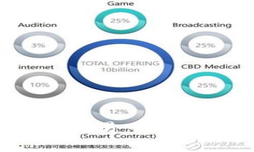 imToken 2.0 转出交易一直等待确认的解决方案