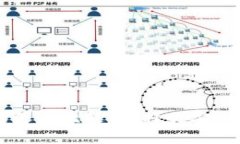 IM冷钱包与硬钱包的深度比较：选择最安全的加密