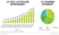 如何在imToken 2.0钱包中导入私钥：详细步骤与注意