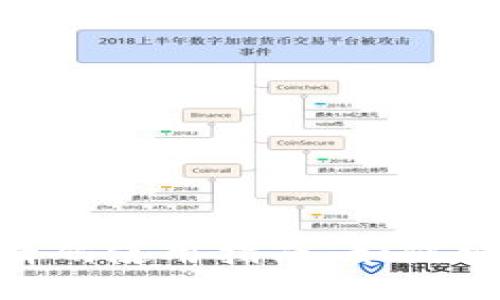 IM2.0钱包邀请码使用指南：如何安全获取与使用