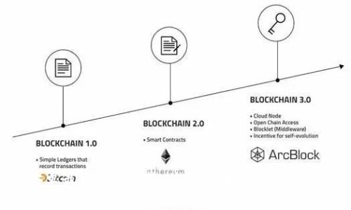 Tokenim安卓最新app下载：体验区块链金融的便捷与安全