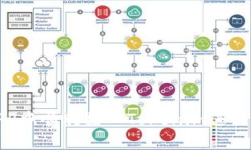 如何在APP中顺利接入Tokenim进行转账操作