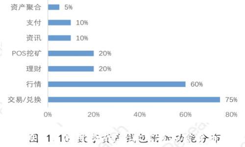   
IM2.0钱包使用指南：轻松掌握加密货币管理