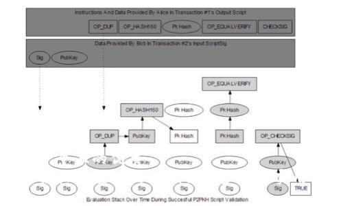 思考一个且的优质  
如何轻松充值Tokenim：简单步骤与实用指导