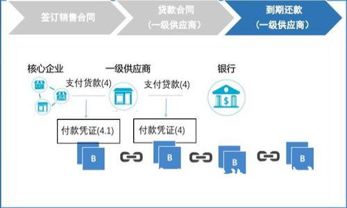 imToken 2.0 钱包如何高效获得带宽？