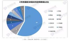     如何将文件从货币转移至IMToken 2.0：全面指南