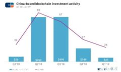 深入探讨加密货币量化分析的技术与应用