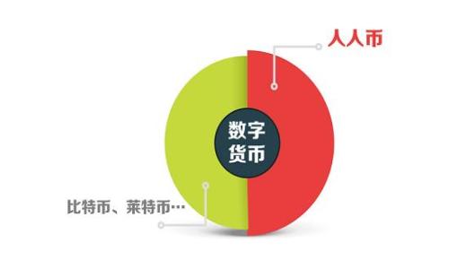 
如何绑定IMToken 2.0钱包地址，轻松管理数字资产