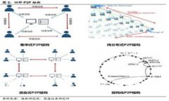 的优质加密货币的实际用处：你可能不知道的6个