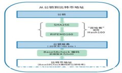 如何在imToken 2.0钱包中将USDT兑换为ETH？详细指南