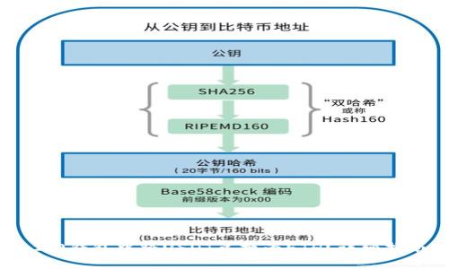 如何在imToken 2.0钱包中将USDT兑换为ETH？详细指南与常见问题解答