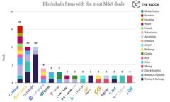   深入解读TokenIM：区块链数字资产安全管理的终