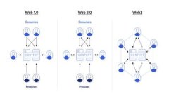  如何在Ecwid中使用加密货币支付：全面指南