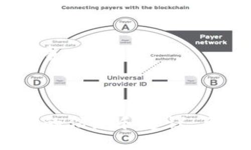 baiotiIM2.0 ICO参与指南：如何顺利加入这场数字资产盛宴/baioti
IM2.0, ICO, 数字资产, 加入ICO/guanjianci

## 内容主体大纲

1. **什么是IM2.0和ICO**
   - 1.1 IM2.0的背景与发展
   - 1.2 ICO的定义与意义

2. **参与IM2.0 ICO的准备**
   - 2.1 了解IM2.0项目
   - 2.2 选择合适的数字钱包
   - 2.3 购买主要加密货币（如ETH）

3. **参与IM2.0 ICO的步骤**
   - 3.1 注册IM2.0官方平台
   - 3.2 通过平台进行KYC认证
   - 3.3 提交参与申请
   - 3.4 进行资金转账

4. **风险评估与管理**
   - 4.1 ICO投资的潜在风险
   - 4.2 如何降低投资风险

5. **IM2.0 ICO的未来展望**
   - 5.1 项目的长期价值
   - 5.2 社区与生态圈的发展

6. **常见问题解答**
   - 6.1 ICO参与需要哪些准备？
   - 6.2 如何选择购买的加密货币？
   - 6.3 KYC认证的重要性是什么？
   - 6.4 ICO投资后应该怎样管理资产？
   - 6.5 IM2.0的市场前景如何？
   - 6.6 投资ICO有哪些注意事项？

接下来，会围绕每个问题进行详细介绍。

---

### 6.1 ICO参与需要哪些准备？

参与ICO（首次代币发行）前，需要做好多方面的准备，确保你能顺利进入并进行投资。以下是一些要点：

首先，了解IM2.0项目的背景和团队是非常重要的。不同于股市，ICO并没有那么严格的监管，项目的真实性和可靠性往往依赖于团队的信誉和项目的技术基础。你可以通过官方网站、社交媒体以及社区论坛来获取相关信息，了解团队成员的经历、项目的进展和使用的技术等。

其次，选择合适的数字钱包也非常关键。你需要一个安全可靠的钱包来储存你的加密货币。资产的安全性直接关系到投资的成功率，所以选择钱包时要确认其口碑和使用便捷性。

接下来，你需要购买主要的加密货币，通常ICO项目通过以太坊（ETH）或比特币（BTC）进行资金募资。因此，了解如何在交易平台上购买这些币种，并将其转入你的数字钱包中，这是参与ICO的基本步骤。

除了技术方面的准备，参与者还需保持对市场的敏感。在ICO前关注市场动态，包括相关项目的信息、市场趋势、舆论等，有助于形成有效的投资决策。

最后，了解你所在国家或地区关于ICO投资的法律法规，确认你的投资行为是合法的。在一些地方，ICO可能被视为证券监管的一部分，因此提前了解这些信息可帮助你避免潜在的法律问题。

---

### 6.2 如何选择购买的加密货币？

在参与ICO时，选择购买的加密货币是非常重要的一步。一般来说，参与IM2.0的ICO时，以太坊（ETH）是最常用的选择，因为许多ICO都以ETH作为交易基础。然而，选择合适的币种也需要考虑多个因素：

首先，你需要关注所投资的ICO团队的要求。IM2.0 ICO可能指定了某种特定的加密货币作为参与的基础，因此你需遵循他们的指引。

其次，市场流动性也是一个重要考量。如果你选择的加密货币不具备良好的流动性，你可能会在需要出售时遭遇问题，甚至可能遭遇更大损失。以太坊和比特币通常是最流通的加密货币，因此它们是更常见的选择。

再者，考虑一下技术和社区支持。选择那些有强大社区支持和技术背景的币种，会对你的投资有更大的稳定性。例如，优质的加密货币一般都有良好的技术支持和活跃的社区，提现其共识机制和未来的发展潜力。

最后，保持对市场动态的关注。市场行情会瞬息万变，特别是加密货币交易，因此了解相关的市场动向和趋势，可以使你在选择购买时做出理智决策。

---

### 6.3 KYC认证的重要性是什么？

KYC（Know Your Customer，了解你的客户）认证是参与ICO过程中不可忽视的一步，尤其是在监管日益严格的今天。KYC认证的目的在于保护投资者安全，防止洗钱和其他金融犯罪。

首先，KYC认证有助于提高项目的透明度和可信度。一旦你完成了KYC，项目方可以更好地了解其投资者群体的组成，这有助于构建健康的投资环境。此外，合规的KYC会增加潜在投资者的信任，激励他们参与项目。

其次，KYC认证还有助于保护投资者的资产安全。通过验证身份，项目方在未来与用户进行沟通或者出现争议时，会更加有据可依。当出现问题时，投资者也能更容易地维护自身的合法权益。

另外，KYC认证还可以帮助项目方筛选风险投资者。一些国家对ICO的投资者有特定的法律要求，通过KYC认证，可以有效确保只有符合规定的投资者能够参与，避免了法律风险。

最后，虽然KYC可能会带来一些麻烦，但其长远的优势是显而易见的。对于希望在合规环境下参与ICO的投资者而言，进行KYC认证是一个必要的步骤，未来也可能是行业的标准做法。

---

### 6.4 ICO投资后应该怎样管理资产？

在参与IM2.0的ICO并成功购买代币后，如何有效管理你的资产、更好地实现投资回报显得至关重要。

首先，制定清晰的投资策略至关重要。在参与ICO之前，投资者应明确自己的投资目标和风险承受能力。如果你是风险厌恶型投资者，可以考虑在代币上市后逐步赎回部分资产；而风险偏好型投资者则可以考虑锁定更长时间，等待更大的价格波动。

其次，保持对市场动态的关注是资产管理的重要环节。参与IM2.0 ICO后，定期关注项目进展、市场趋势和其他相关信息，以便对投资策略进行调整。

第三，安全性不可忽视。将代币存放在安全的钱包中，定期更换密码，并启用二步验证等安全措施，可以大大降低资产被盗的风险。此外，定期备份你的钱包信息，以防数据丢失。

第四，与社区保持互动。在IM2.0的项目中，加入相关的社交群组可以帮助你获取更多信息和经验，及时调整自己的投资决策。

最后，谨慎对待抛售时机。当市场时机良好时，可以适度卖出部分资产实现收益。但切记投资市场总是充满变数，贪婪和恐惧往往是导致投资失败的元凶，保持理智至关重要。

---

### 6.5 IM2.0的市场前景如何？

IM2.0作为一个新兴的数字资产项目，其市场前景受到广泛关注。以下是一些引导未来市场发展趋势的要素：

首先，IM2.0项目本身的技术与设计理念将直接影响其市场前景。如果IM2.0能够提供独特的价值主张，解决当前市场存在的问题，或是实现技术上的突破，将为其吸引大量投资者和用户。

其次，市场需求的变化是决定IM2.0市场前景的重要因素。同时，随着区块链技术的逐渐普及与接受度的提高，相关项目的需求将随之增大，也意味着IM2.0有更广阔的发展空间。

再者，竞争对手的情况也是不容忽视的。市场上已经有众多的区块链项目，IM2.0需要通过创新和营销策略来脱颖而出。此外，吸引着开发者和用户加入其生态圈也是提升竞争力的关键。只有快速构建一个健康的社区，IM2.0的整体前景才能更为乐观。

最后，全球监管政策的变化亦可能影响IM2.0的市场前景。随着监管环境的逐渐完善，合规的项目将会获得更多的支持与关注。因此，IM2.0在进行项目设计与运营时，了解并遵循监管要求，将在其市场推广中走得更稳。

---

### 6.6 投资ICO有哪些注意事项？

参与ICO虽然有潜在的高回报，但也伴随着相应的风险，以下是一些注意事项以确保你的投资更为安全和理智：

首先，务必进行充分的尽职调查。了解项目团队的背景、技术架构以及市场需求是参加ICO的基本要求。尤其是团队的信誉和以往的成功经历，往往能够影响项目的成功几率。

其次，保持警惕与警觉。ICO市场上不乏诈骗项目，投资者需要警惕那些宣传过于夸张、目标模糊的项目。任何时候都应谨慎对待，切勿盲目跟风。

第三，不要将所有资金投入同一ICO，适度分散投资可降低风险。由于市场不确定性，合理配置资产，有助于保持投资组合的安全性。

再者，关注法律法规的变化。某些地区的法规可能会影响ICO项目的合规性，了解并遵循这些法规可帮助你避开不必要的法律风险。

最后，时刻保持冷静，控制情绪。金融市场变化无常，保持冷静可以让你做出更理性的决策。切忌贪婪与恐慌，依照你的投资策略行事。

---

以上是关于IM2.0 ICO参与的全面指南，涵盖了准备工作、参与步骤、风险评估及未来展望等多个方面，为潜在投资者提供了实用的信息和建议。希望这对你参与IM2.0 ICO有所帮助。