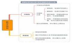 加密货币套期保值：如何管理风险与收益