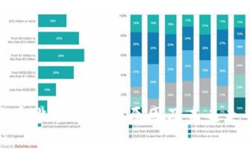 加密货币跳水背后的原因及未来走势分析