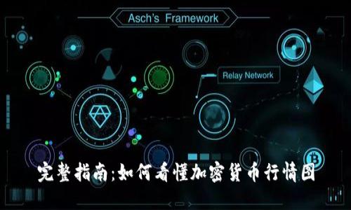 完整指南:如何看懂加密货币行情图