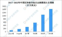 2023年加密货币观看指南：从交易所到资讯平台