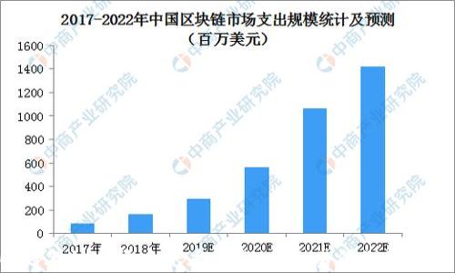 
2023年加密货币观看指南：从交易所到资讯平台