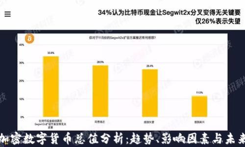 
全球加密数字货币总值分析：趋势、影响因素与未来发展