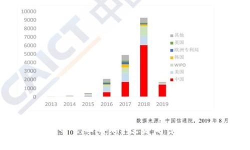 2023年ETC加密货币全面解析：投资前景、技术特点和市场动态