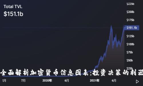 全面解析加密货币信息图表：投资决策的利器