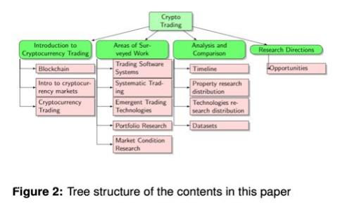 加密货币合约倍数详解：与风险、收益的深度解析