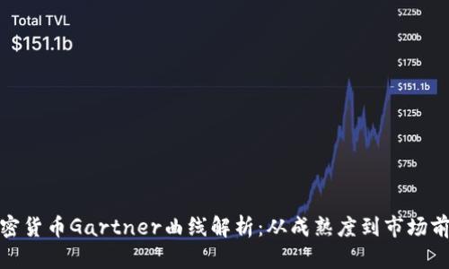 加密货币Gartner曲线解析：从成熟度到市场前景